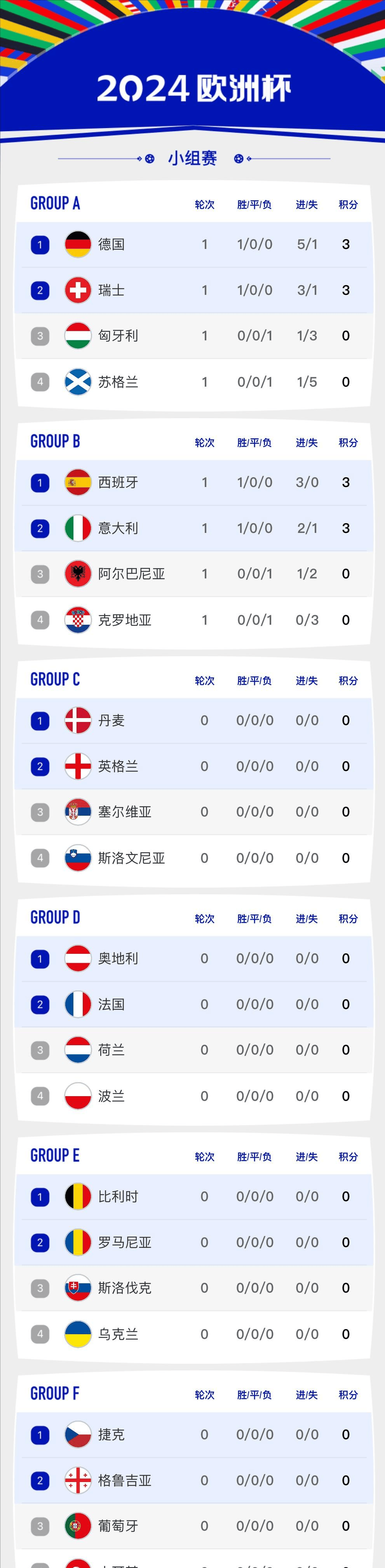 利记官网-法国联赛积分榜排名发生变化，球队实力悬殊