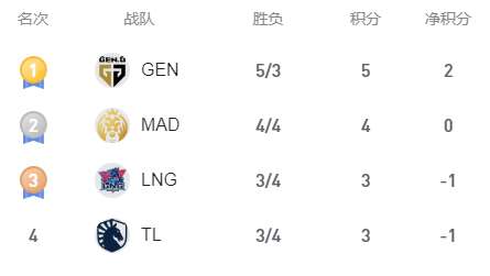 法国联赛积分榜排名发生变化,球队实力悬殊 法国联赛积分榜排名发生变化,球队实力悬殊