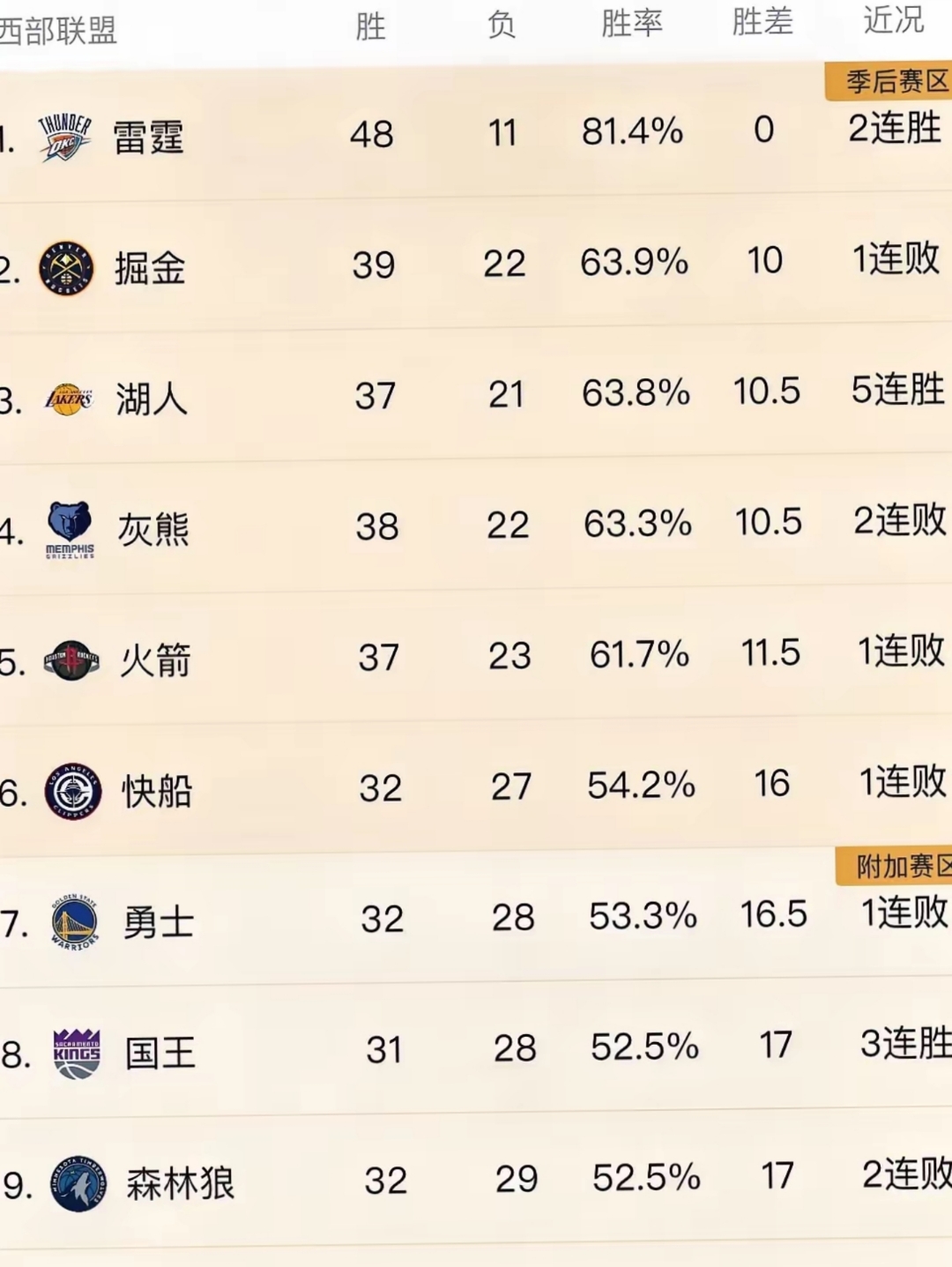 NBA球员突破职业生涯记录,刷新历史新高 NBA球员突破职业生涯记录,刷新历史新高