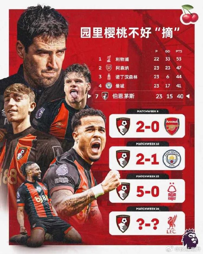 伯恩茅斯成功逆转,战胜对手 伯恩茅斯成功逆转,战胜对手